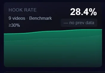 Hook rate | Adscalr